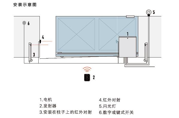 工业门快猫视频app